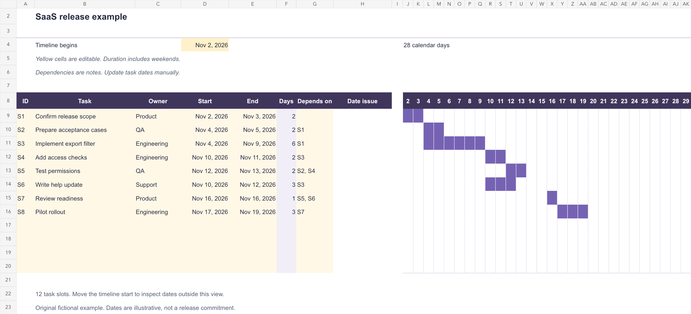 Completed fictional SaaS release schedule with task owners, dates, dependency notes, and purple timeline bars.