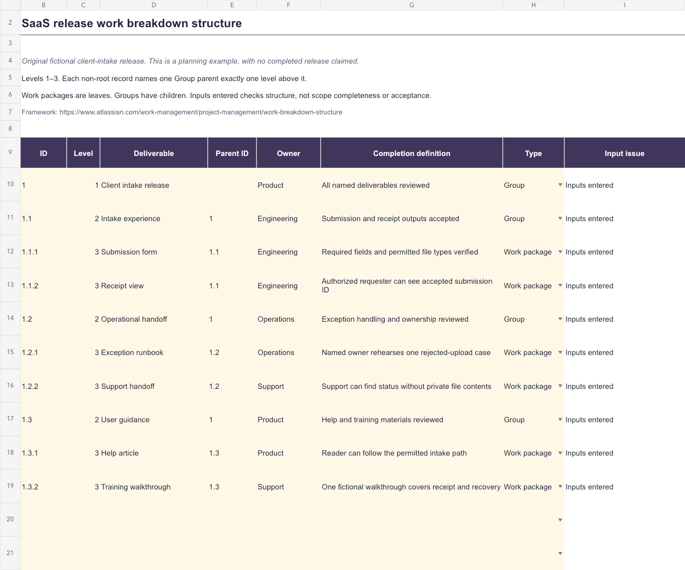 Original fictional SaaS work breakdown structure with one release root, three deliverable groups, six work packages and parent-level checks.